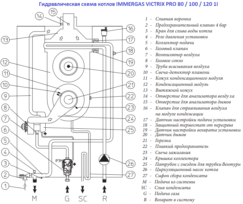 Схема газового котла IMMERGAS Victrix Pro 100 2 ErP