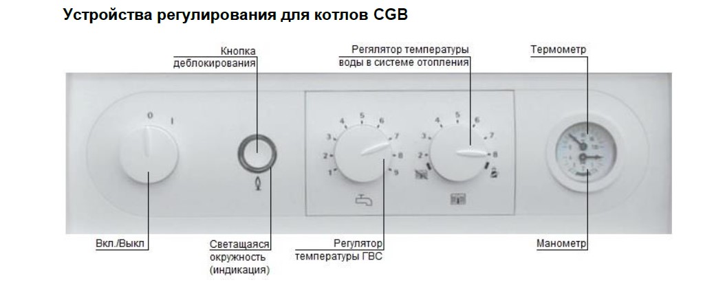 Устройство регулирования газового конденсационного котла WOLF CGB-50