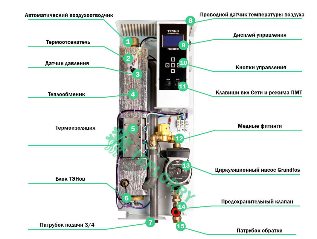 З чого складається електричний котел Тенко Преміум 7,5 кВт 380В?