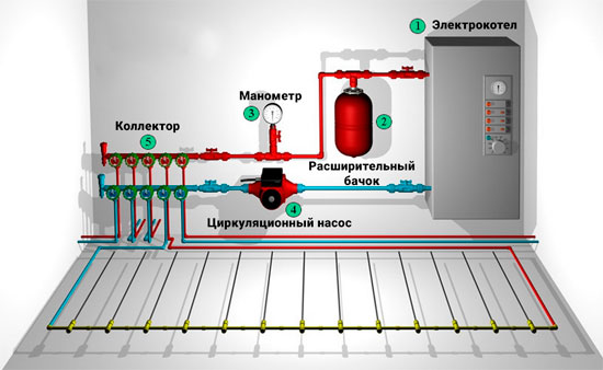 Схема підключення електричного котла до теплої підлоги