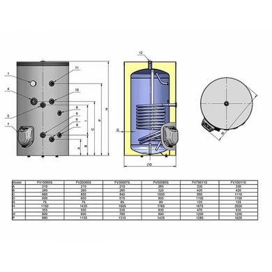 Комбинированный водонагреватель DJOUL FV15060S 150л (правое подключение) фото