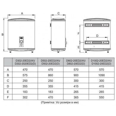 Бойлер Midea D100-20ED2(D)