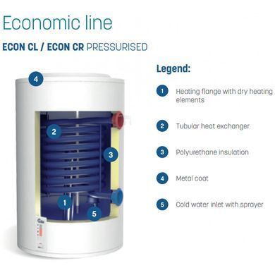 Комбинированный водонагреватель Tiki Econ MCL 120