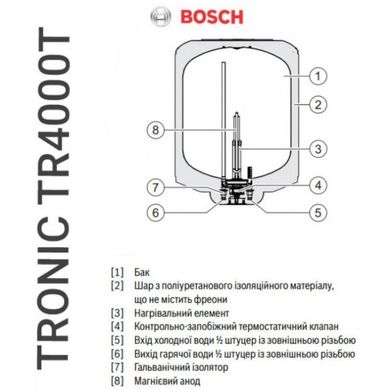 Фотографія Бойлер Bosch Tronic TR4000T 50 EBP (7736506565)