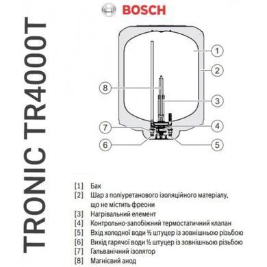 Бойлер Bosch Tronic TR4000T 80 EBP