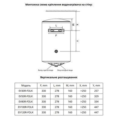 Бойлер Willer EV100R-FOLK