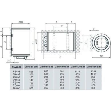 Бойлер Gorenje GBFU 100 SIMV9