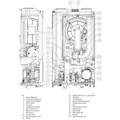 Газовый котел Immergas Victrix Omnia 25