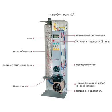 Электрический котёл Viterm Standart 3 кВт 220В с насосом