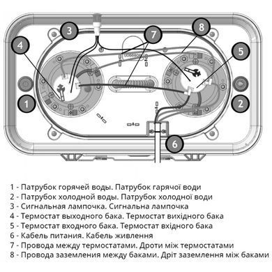Бойлер Atlantic Vertigo Basic 80 ES-VM0652F220F-B (2000W)