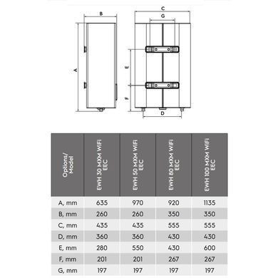 Водонагрівач Electrolux EWH 50 MXM WiFi EEC
