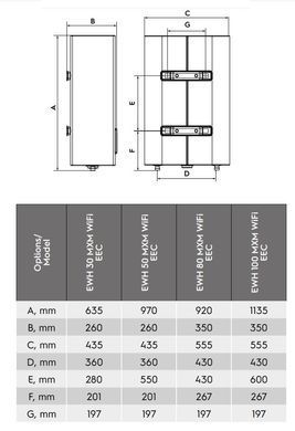 Бойлер Electrolux EWH 80 MXM WiFi EEC