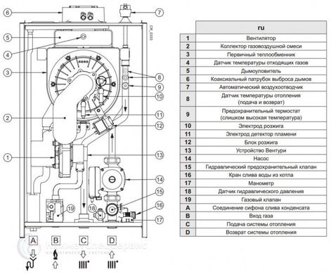 Газовый котел Baxi LUNA DUO-TEC MP 1.70 конденсационный фото