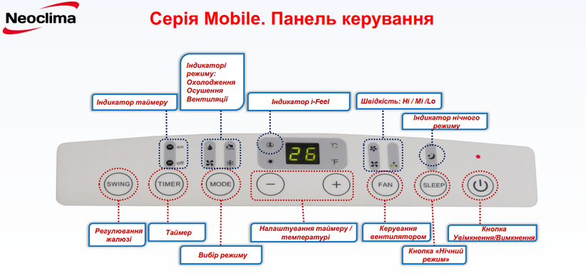 Фотографія Мобільний кондиціонер Neoclima Mobile NSU-09OMB