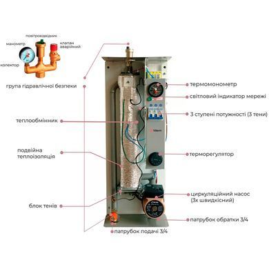 Електричний котел Viterm Plus 3 кВт 220В (насос + група безпеки)
