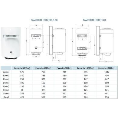 Водонагрівач Hi-Therm Favorite 120 DRY