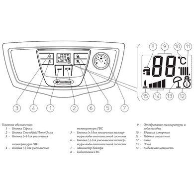 Газовый котел IMMERGAS Eolo Mythos 24 2 E