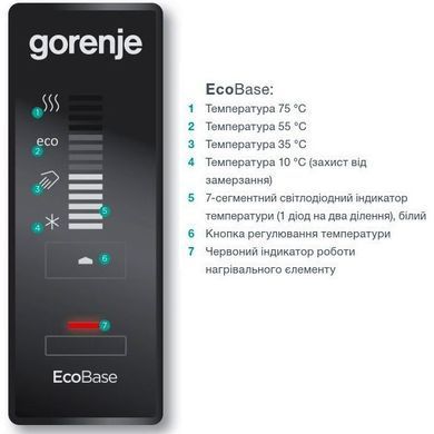 Комбінований водонагрівач Gorenje GBK150ORRNV9