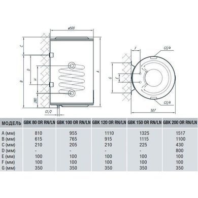 Комбінований водонагрівач Gorenje GBK150ORRNV9