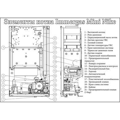 Газовый котел IMMERGAS Mini Nike 24 3 E
