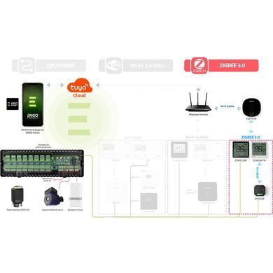 Інтернет-терморегулятор Engo Controls E25-230B ZigBee 3.0, чорний