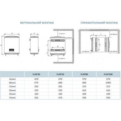 Водонагрівач Hi-Therm FLAT100