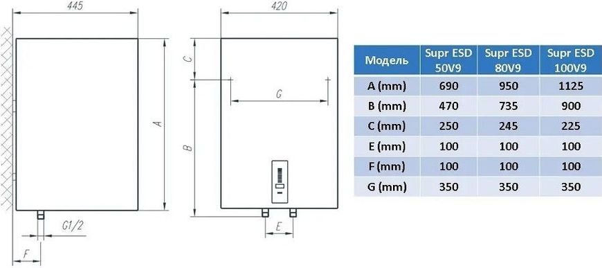 Фотографія Бойлер Tiki Supr ESD 80V9 (OGBS 80 E5)