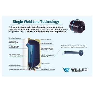 Бойлер Willer Optima EV50DR