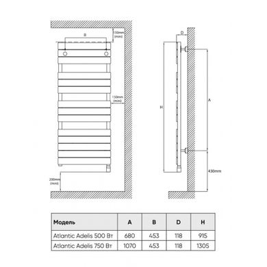 Полотенцесушитель Atlantic Adelis белый 1374х556х118мм 750 Вт (2239PS) фото