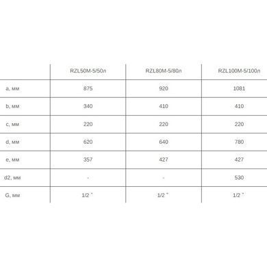 Водонагрівач Ocean Classic RZL100M-5 ETDT 100л