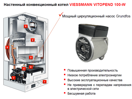 Газовый котел Viessmann Vitopend 100 24 кВт (одноконтурный) фото