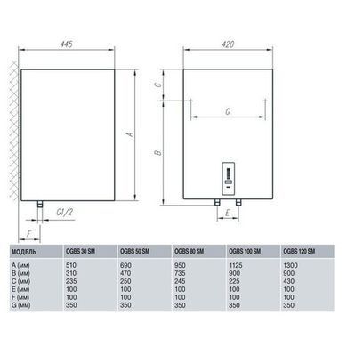 Бойлер Gorenje OGBS 120 SMV9