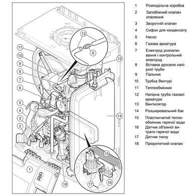 Газовый котел Protherm Puma Condens 24/28 MKV-AS/1