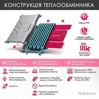 Електричний котел OnlyHeat DCN 16 кВт