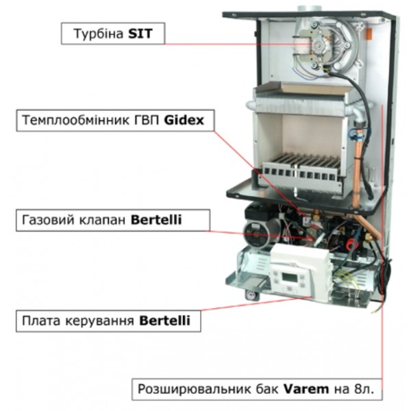 Из чего состоит газовый котел BIASI RINNOVA LIGHT 28 кВт?