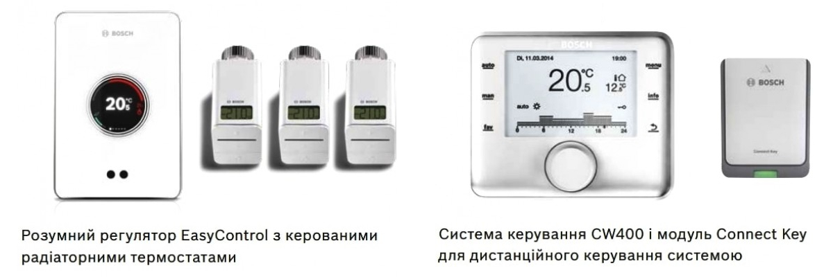 Простое управление газового котла Bosch Condens 5700i GC5700iW 30/30 C 23