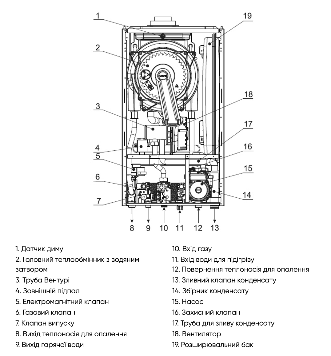 Конструкція двоконтурного газового котла Rens RCB-030