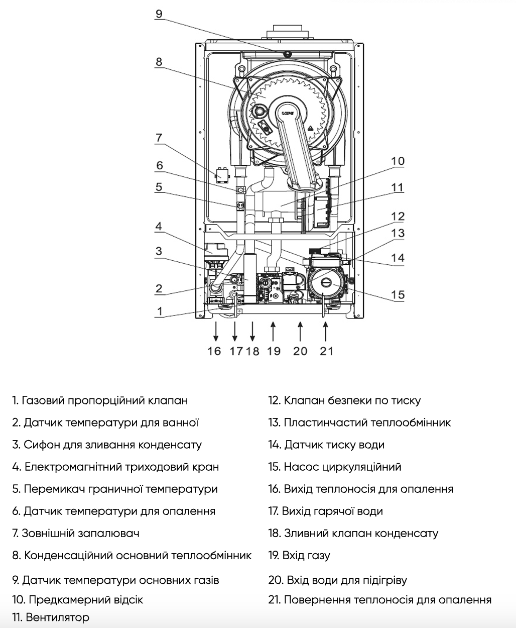 Конструкция двухконтурного газового котла Rens RCB-035