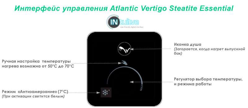 Интерфейс управления Atlantic Vertigo Steatite Essential 100 MP-080 2F 220E-S