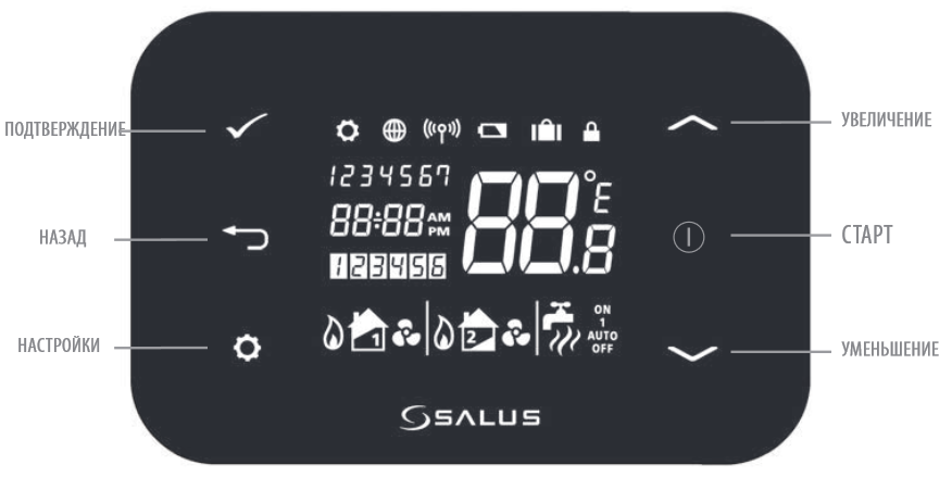 Схема управления термостата SALUS Controls iT500