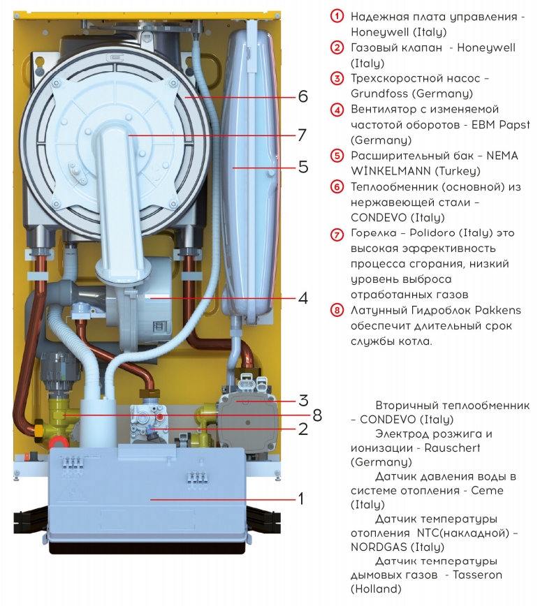 Комплектация котла E.C.A. Proteus Premix 24 кВт