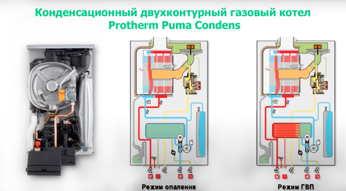Конденсаційний двоконтурний газовий котел Protherm Puma Condens 18/24 MKV-AS/1