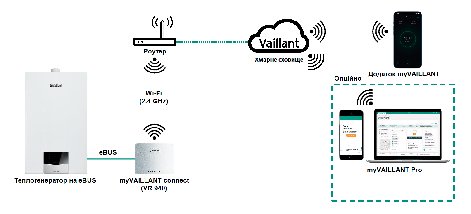 Схема подключения интернет-модуля myVAILLANT Connect VR 940