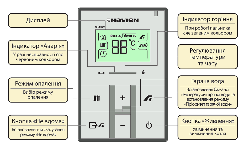 Пульт управления NAVIEN Deluxe E Coaxial 24K