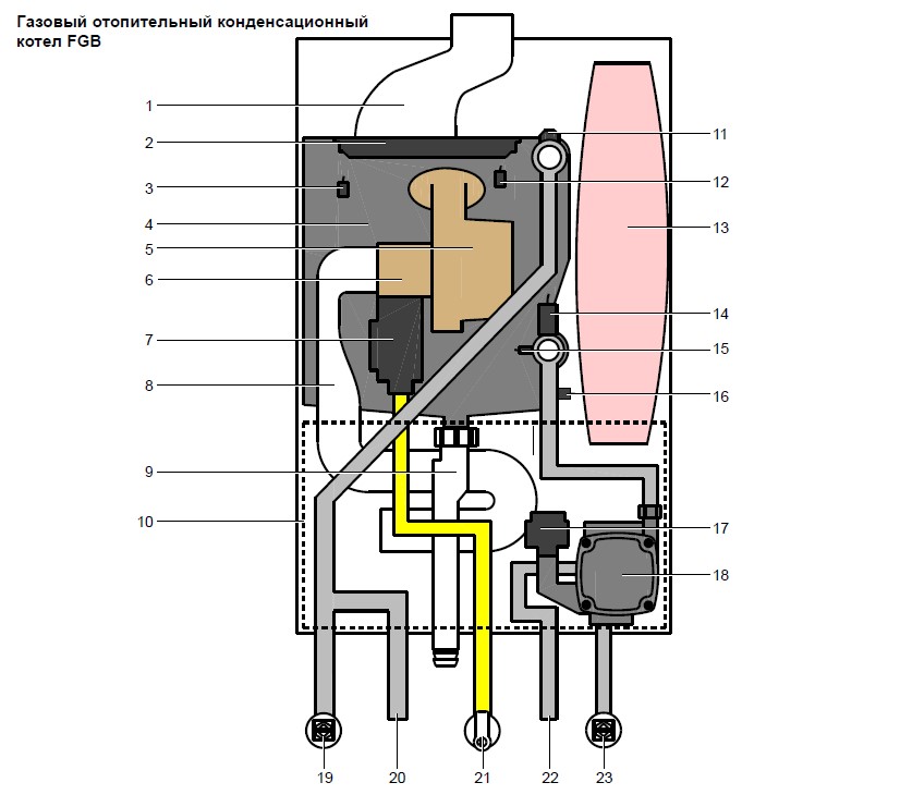 Схема - Из чего состоит газовый конденсационный котел WOLF FGB-K-28? 