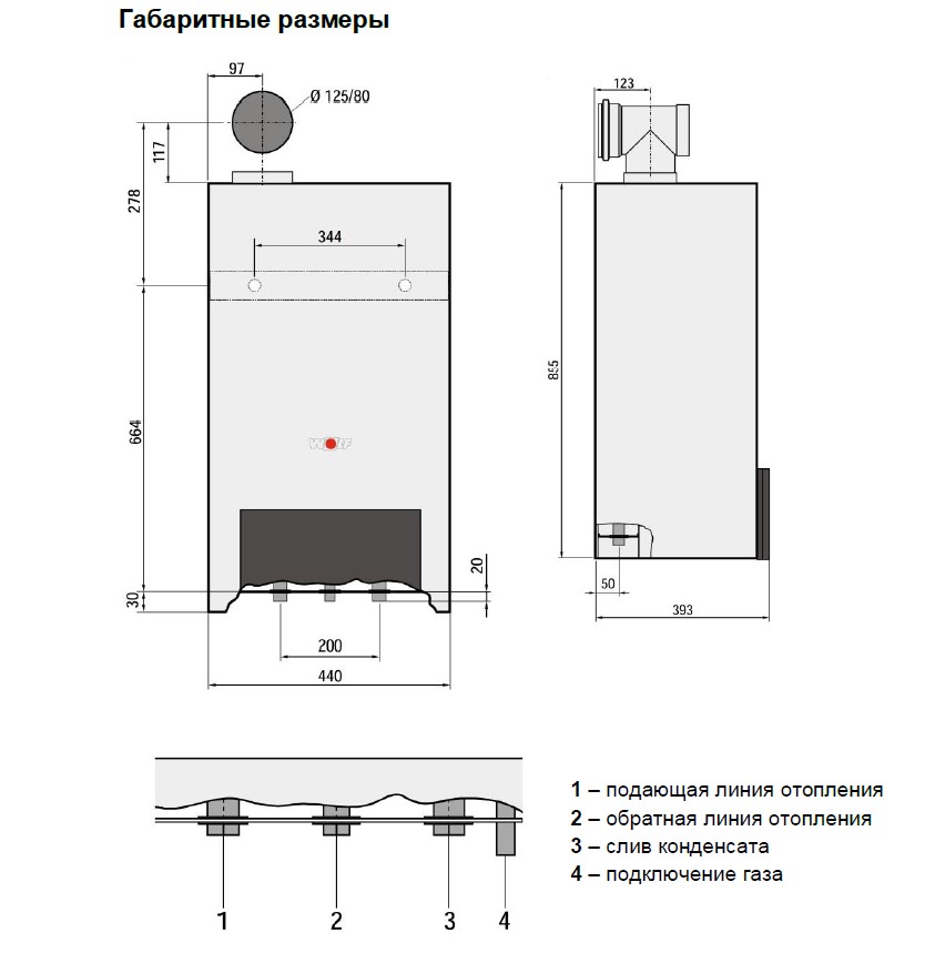 Размеры газового конденсационного котла WOLF CGB – 100