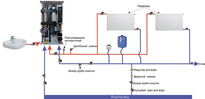 Схема подключения электрокотла Neon Duos WCSM/WH 30 380В