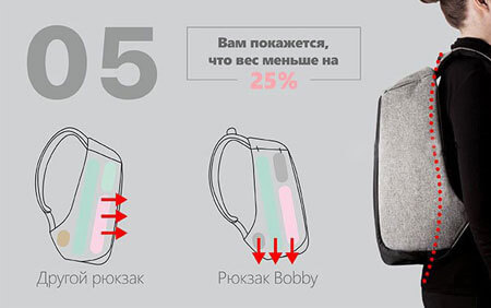Рюкзак антивор XD Design Bobby Urban Lite Grey - Распределение веса