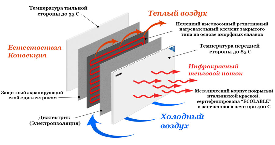 Принцип работы обогревателя Termoplaza STP700 Ватт (Термоплаза СТП700)