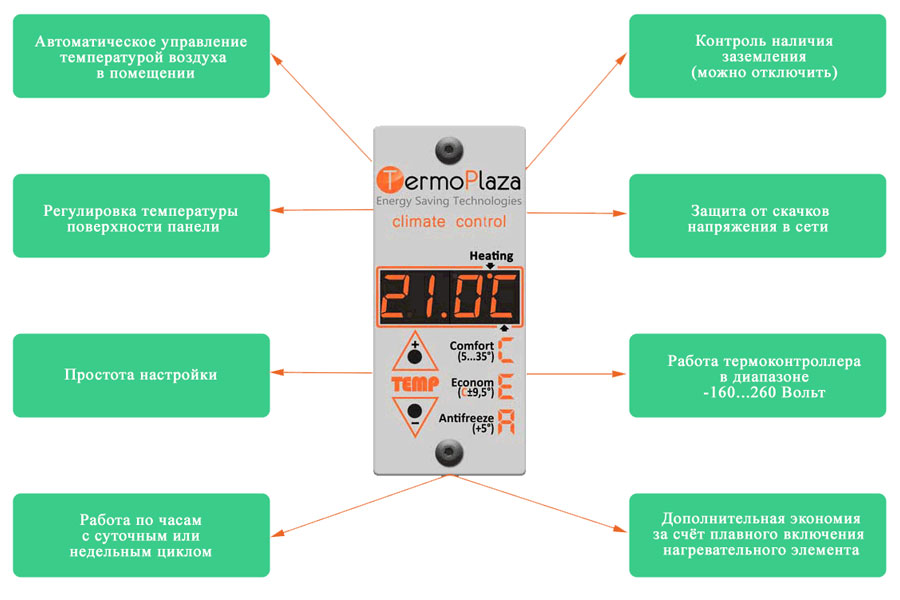 Преимущества обогревателей с встроенным терморегулятором Termoplaza STP700 Ватт (Термоплаза СТП700)